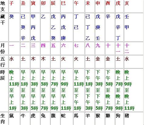 天干時間|天干地支時辰對照表